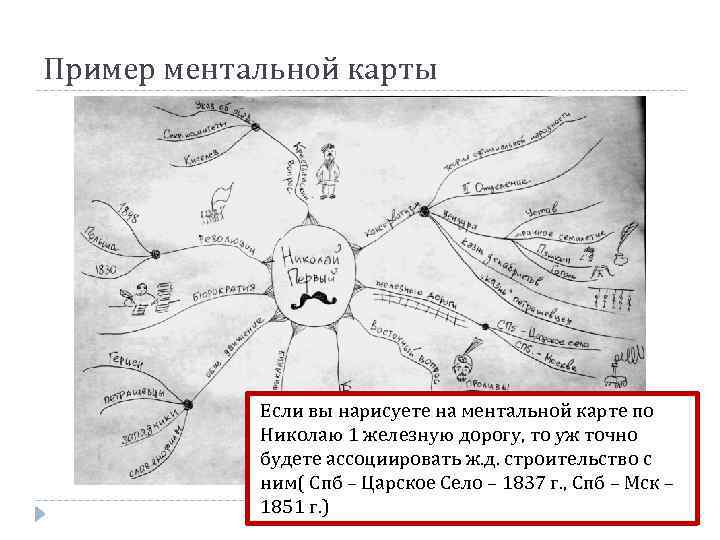 Пример ментальной карты Если вы нарисуете на ментальной карте по Николаю 1 железную дорогу,