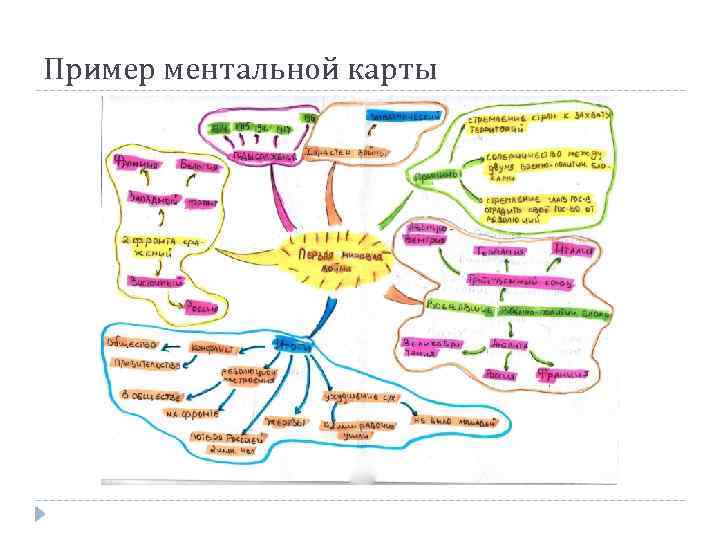 Пример ментальной карты 