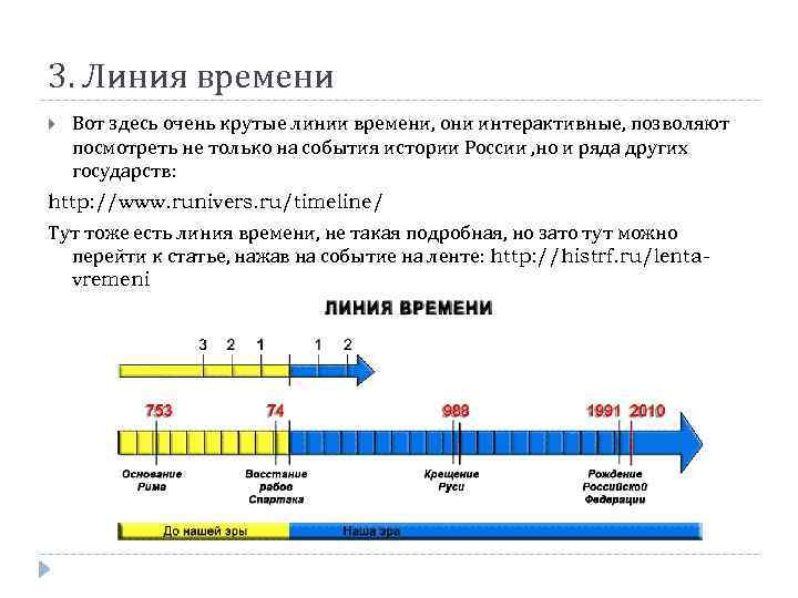 3. Линия времени Вот здесь очень крутые линии времени, они интерактивные, позволяют посмотреть не