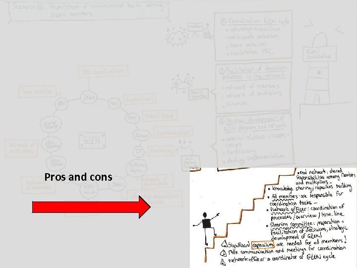 Photo: Lukáš Policar, Poland 2011 Pros and cons . 