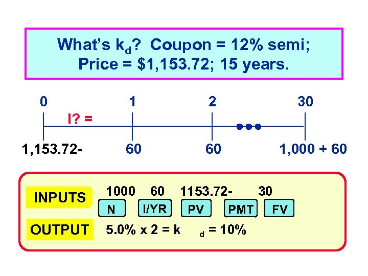 What’s kd? Coupon = 12% semi; Price = $1, 153. 72; 15 years. 0