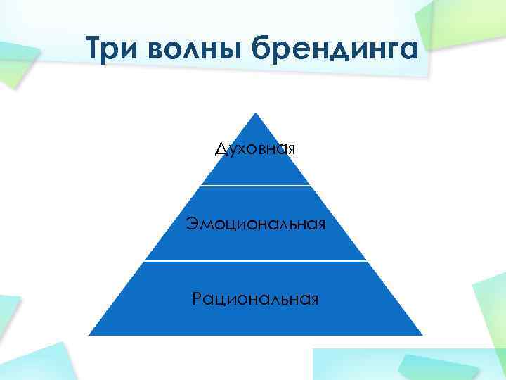 Три волны брендинга Духовная Эмоциональная Рациональная 