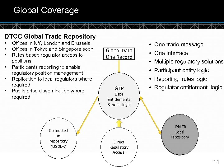 Global Coverage DTCC Global Trade Repository • • • Offices in NY, London and