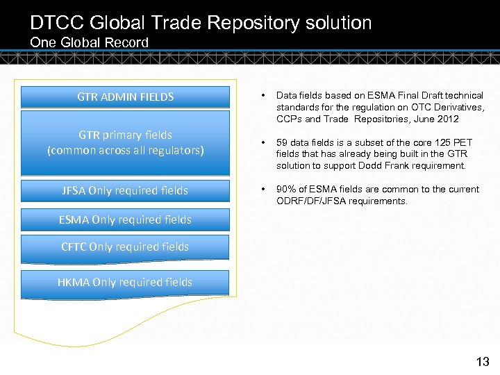 DTCC Global Trade Repository solution One Global Record GTR ADMIN FIELDS • Data fields