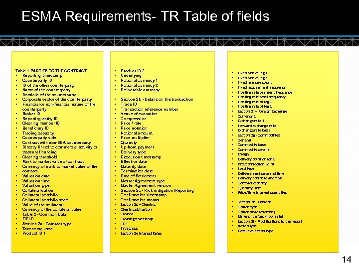 ESMA Requirements- TR Table of fields Table 1 PARTIES TO THE CONTRACT • Reporting