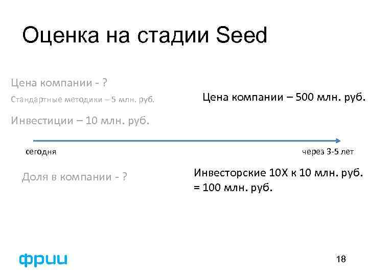 Оценка на стадии Seed Цена компании - ? Стандартные методики – 5 млн. руб.