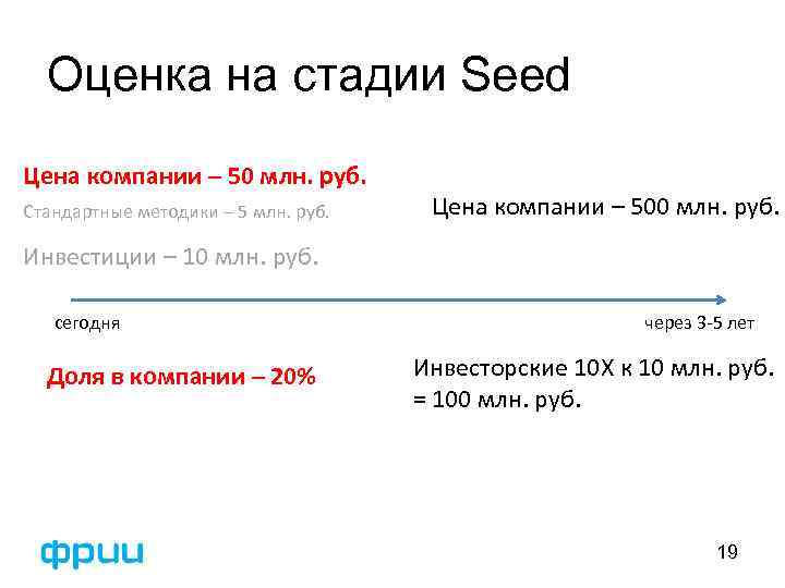 Оценка на стадии Seed Цена компании – 50 млн. руб. Стандартные методики – 5