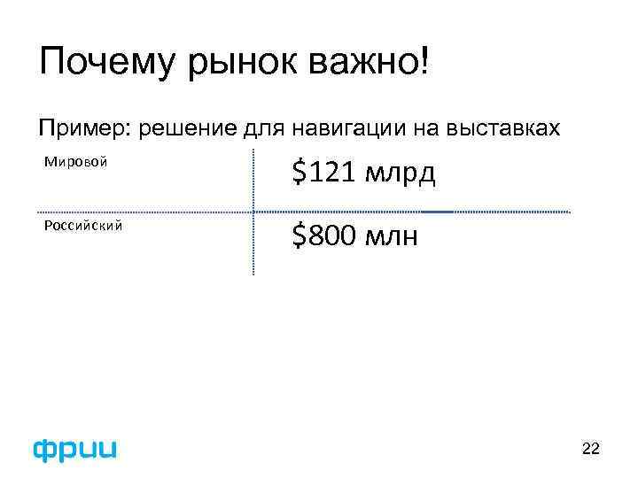 Почему рынок важно! Пример: решение для навигации на выставках Мировой $121 млрд Российский $800