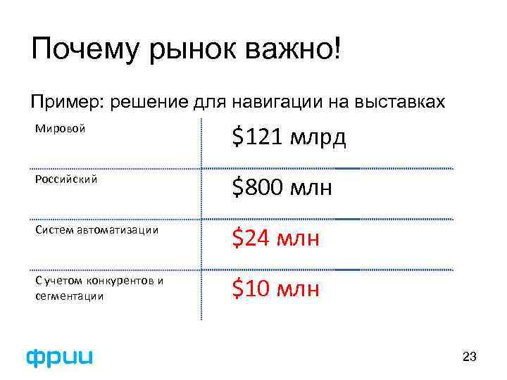 Почему рынок важно! Пример: решение для навигации на выставках Мировой $121 млрд Российский $800