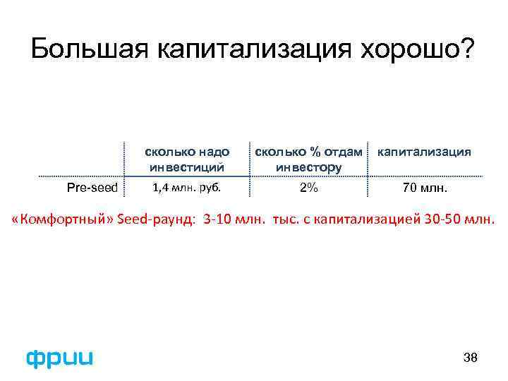 Большая капитализация хорошо? сколько надо инвестиций Pre-seed сколько % отдам инвестору капитализация 1, 4