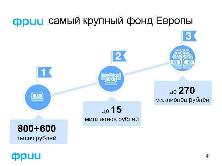 самый крупный фонд Европы 270 до миллионов рублей 15 до миллионов рублей 800+600 тысяч