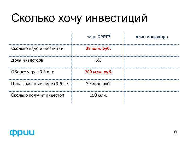Сколько хочу инвестиций план OPPTY Сколько надо инвестиций Доля инвестора план инвестора 28 млн.