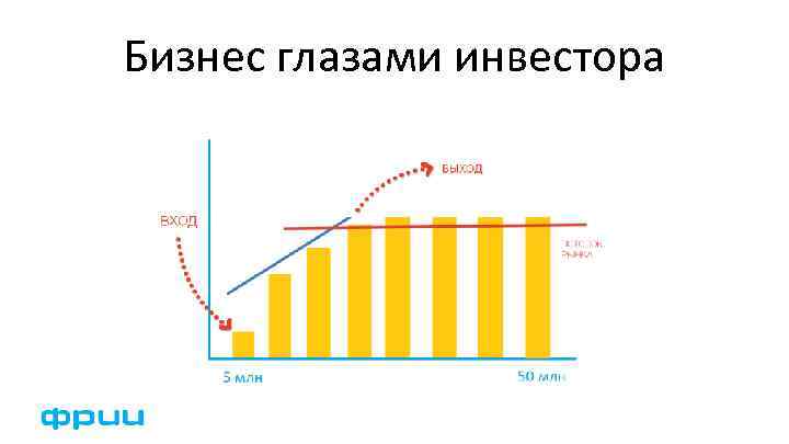 Бизнес глазами инвестора 