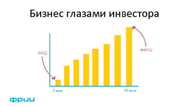 Бизнес глазами инвестора 
