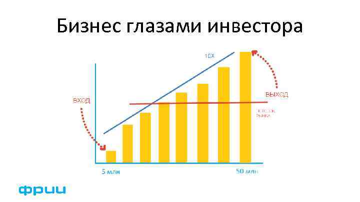 Бизнес глазами инвестора 
