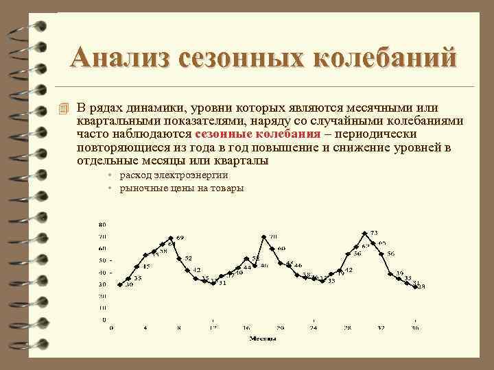 Анализ сезонных колебаний 4 В рядах динамики, уровни которых являются месячными или квартальными показателями,