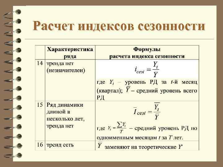 Рассчитать продажу