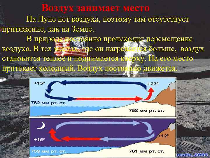 Воздух занимает место На Луне нет воздуха, поэтому там отсутствует притяжение, как на Земле.