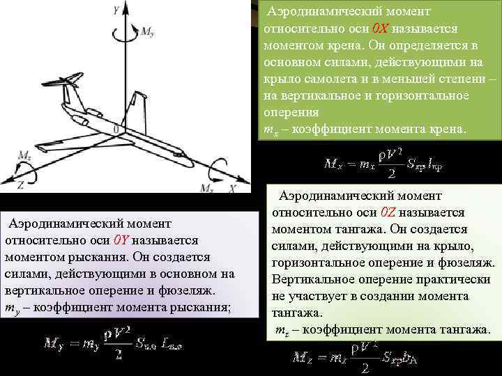  Аэродинамический момент относительно оси 0 X называется моментом крена. Он определяется в основном