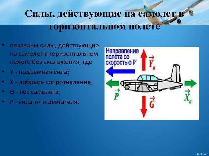 Cилы, действующие на самолет в горизонтальном полете • показаны силы, действующие на самолет в