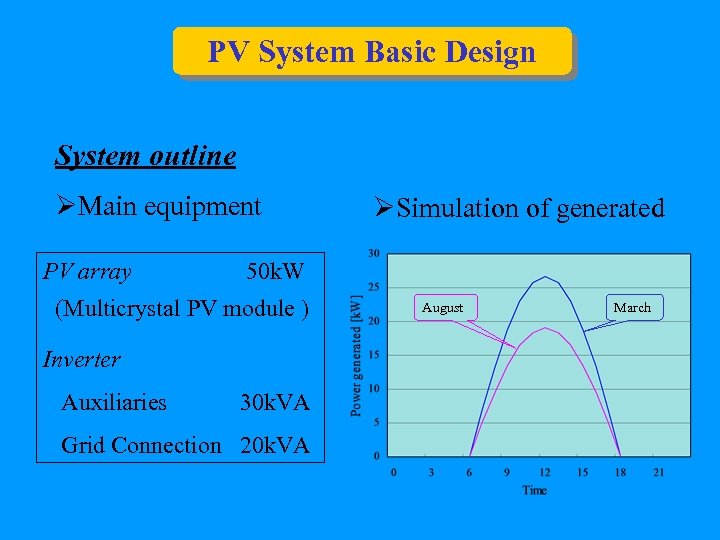 PV System Basic Design System outline ØMain equipment PV array 50 k. W (Multicrystal