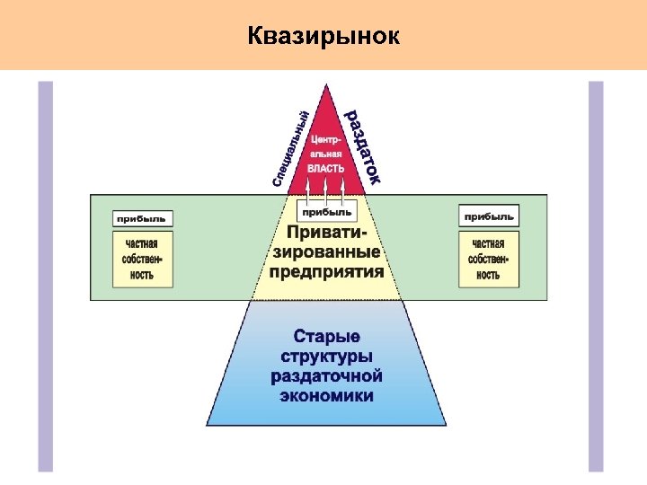 Квазирынок 