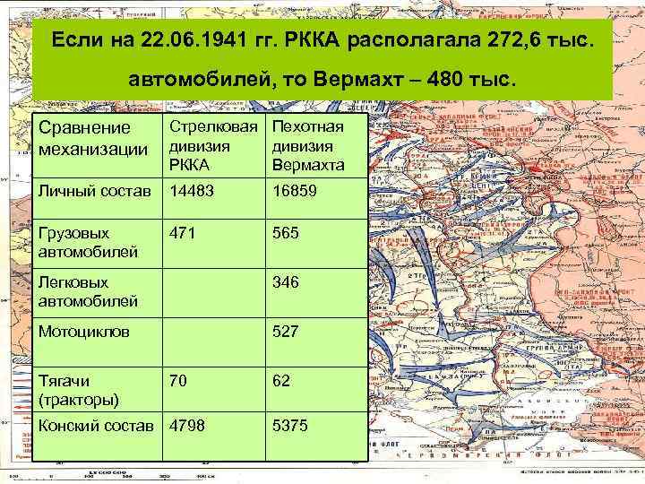 Если на 22. 06. 1941 гг. РККА располагала 272, 6 тыс. автомобилей, то Вермахт