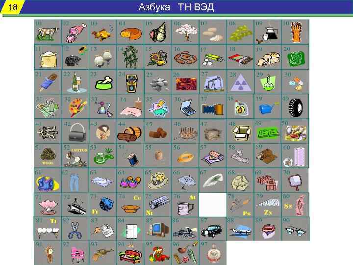 18 Азбука ТН ВЭД 