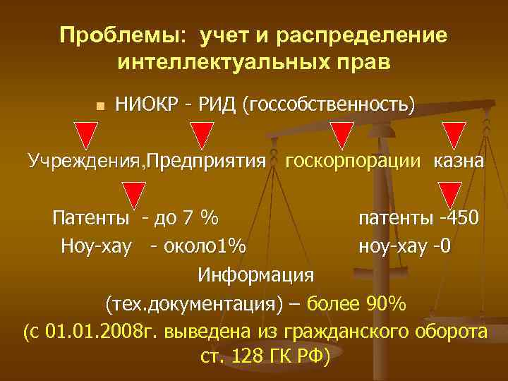 Проблемы: учет и распределение интеллектуальных прав n НИОКР - РИД (госсобственность) Учреждения, Предприятия госкорпорации
