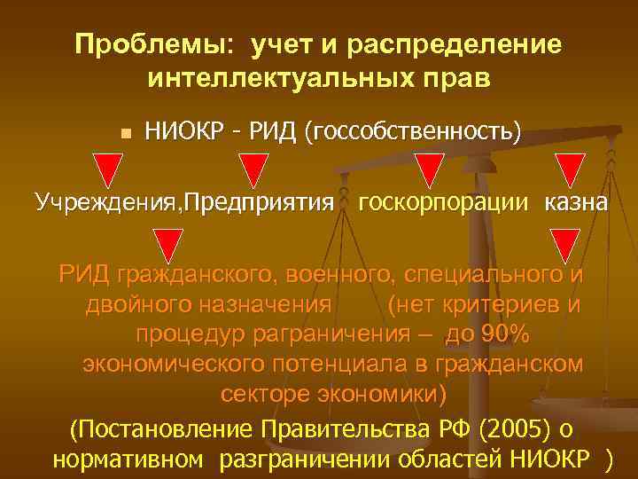 Проблемы: учет и распределение интеллектуальных прав n НИОКР - РИД (госсобственность) Учреждения, Предприятия госкорпорации