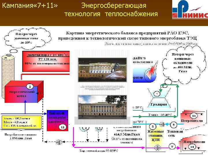 Кампания « 7+11» Энергосберегающая технология теплоснабжения 