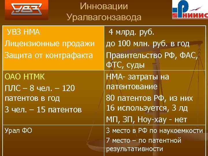 Инновации Уралвагонзавода УВЗ НМА Лицензионные продажи Защита от контрафакта ОАО НТМК ПЛС – 8