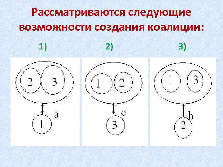 Рассматриваются следующие возможности создания коалиции: 1) 2) 3) 