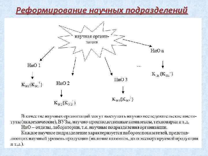 Реформирование научных подразделений 