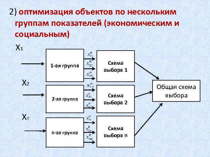  2) оптимизация объектов по нескольким группам показателей (экономическим и социальным) Х 1 Схема