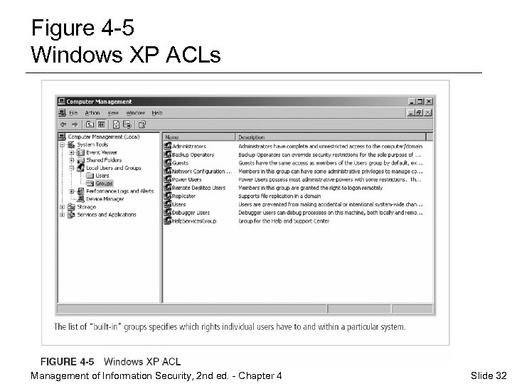 Figure 4 -5 Windows XP ACLs Management of Information Security, 2 nd ed. -