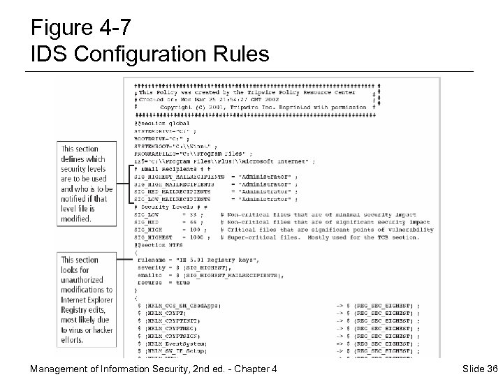 Figure 4 -7 IDS Configuration Rules Management of Information Security, 2 nd ed. -