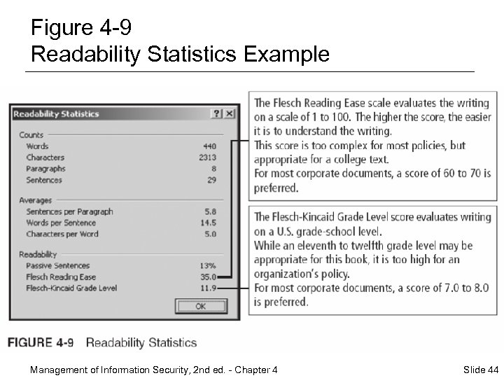 Figure 4 -9 Readability Statistics Example Management of Information Security, 2 nd ed. -