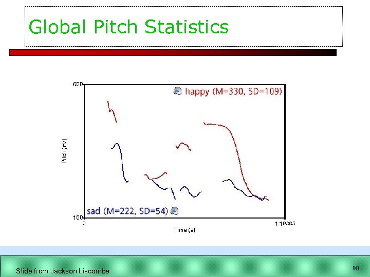 Global Pitch Statistics Slide from Jackson Liscombe 10 