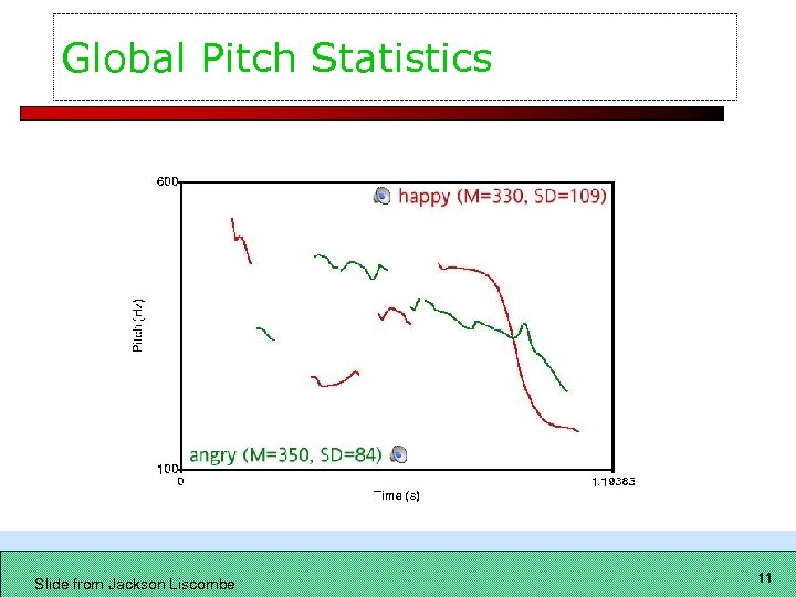 Global Pitch Statistics Slide from Jackson Liscombe 11 