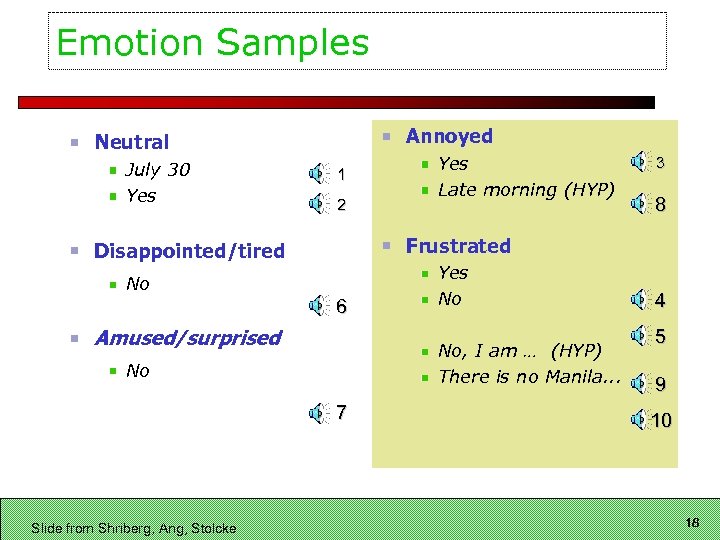 Emotion Samples Annoyed Neutral July 30 Yes 1 2 3 8 Frustrated Disappointed/tired No