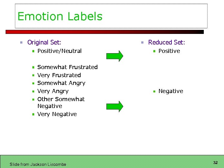 Emotion Labels Original Set: Reduced Set: Positive/Neutral Positive Somewhat Frustrated Very Frustrated Somewhat Angry