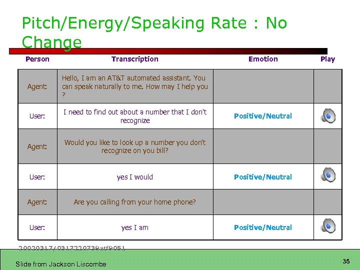 Pitch/Energy/Speaking Rate : No Change Person Transcription Agent: Hello, I am an AT&T automated