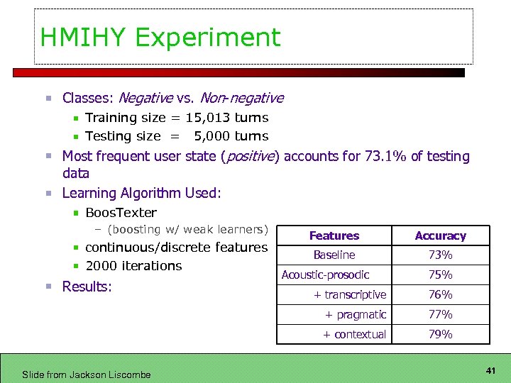 HMIHY Experiment Classes: Negative vs. Non-negative Training size = 15, 013 turns Testing size