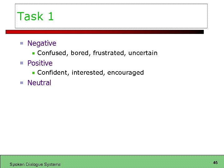 Task 1 Negative Confused, bored, frustrated, uncertain Positive Confident, interested, encouraged Neutral Spoken Dialogue