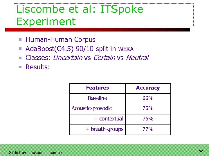 Liscombe et al: ITSpoke Experiment Human-Human Corpus Ada. Boost(C 4. 5) 90/10 split in