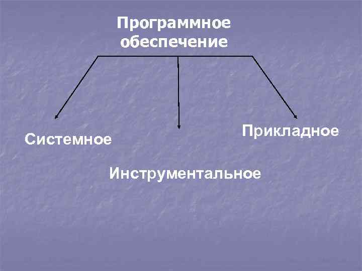 Программное обеспечение Системное Прикладное Инструментальное 