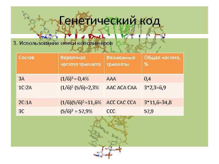 Генетический код 3. Использование смеси кополимеров Состав Вероятная частота триплета Возможные триплеты Общая частота,
