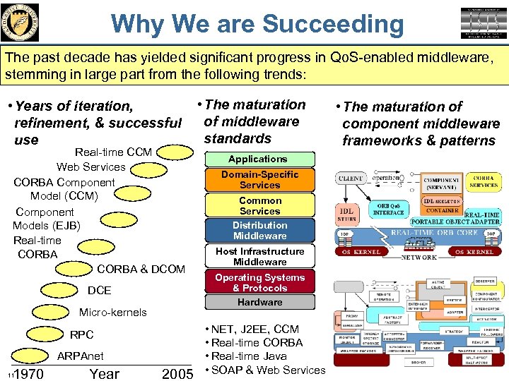 Why We are Succeeding The past decade has yielded significant progress in Qo. S-enabled