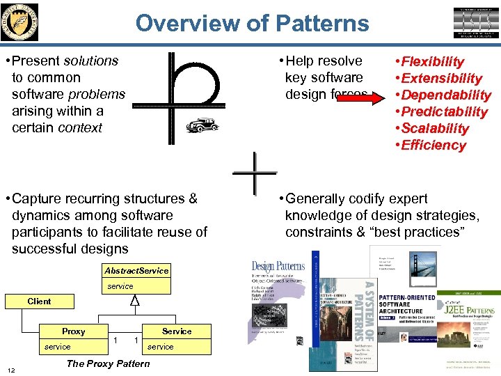 Overview of Patterns • Present solutions to common software problems arising within a certain